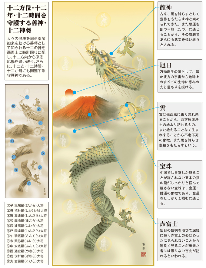 十二神将昇龍図　石田芳園　尺三 【赤富士・たつ・龍・竜・干支 】